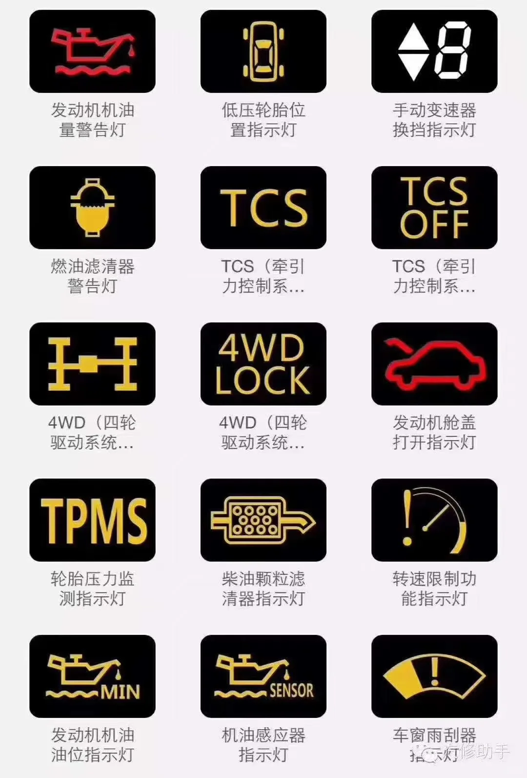 汽车仪表故障灯大全