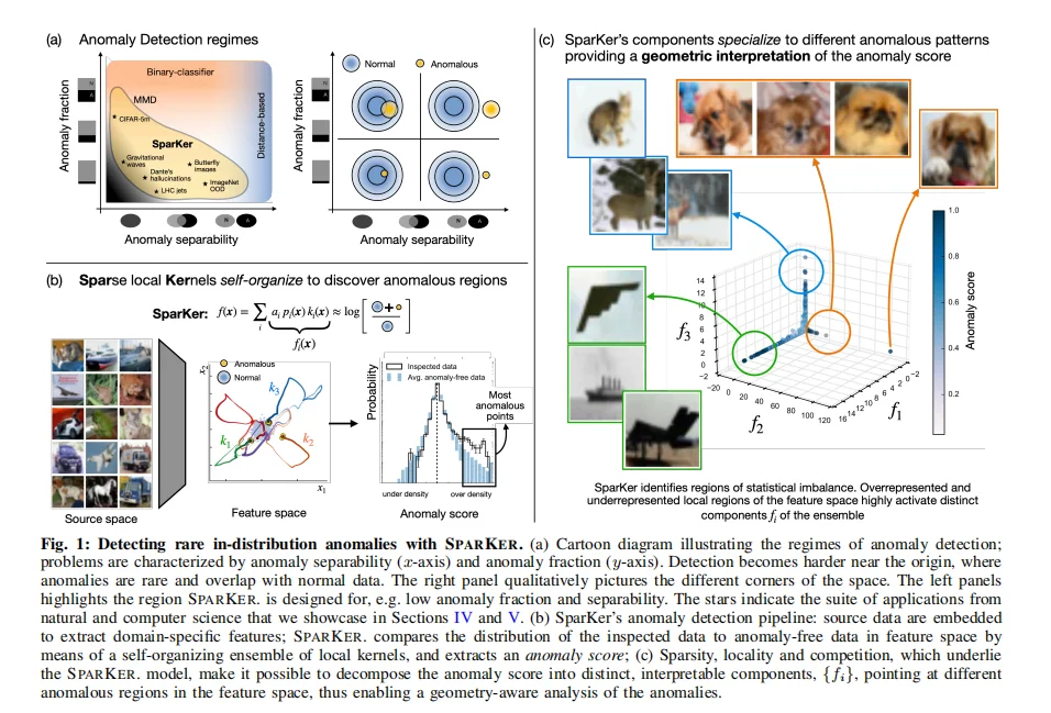 MIT &哈佛：SPARKER让AI学会自组织找异常