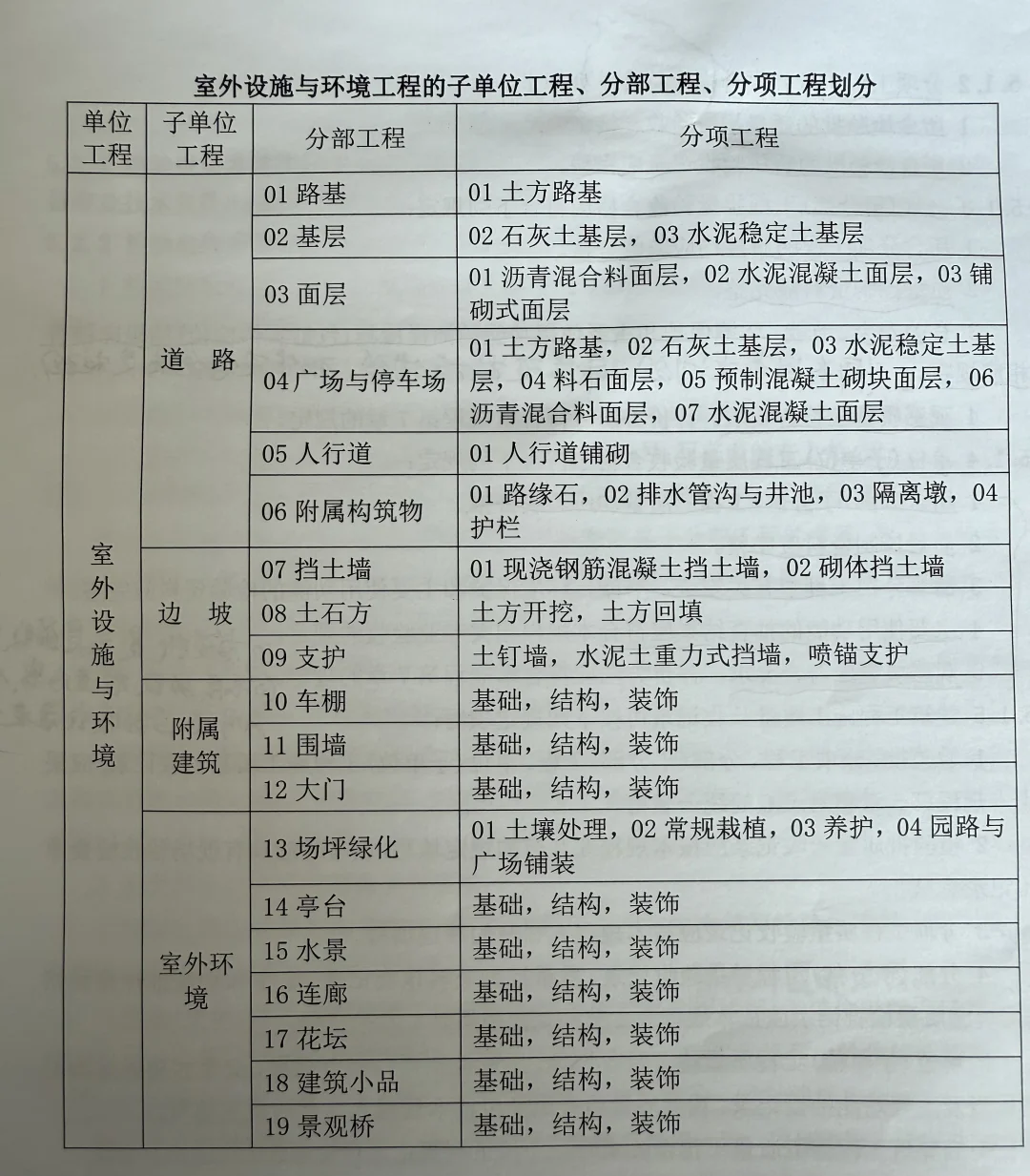 【室外工程资料清单】从道路到绿化
