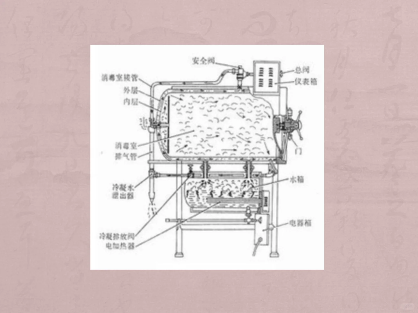 医院供应室工作流程