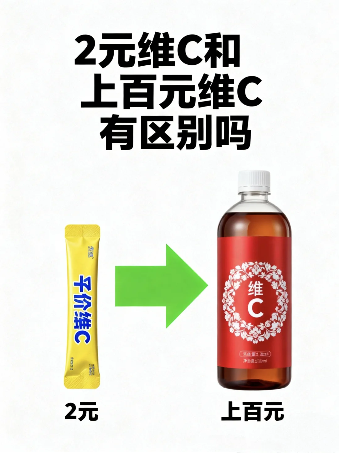 2元维C和上百元维C有区别吗