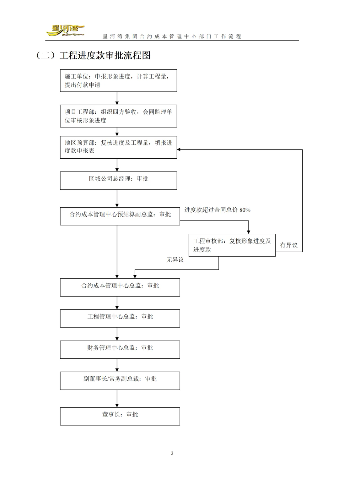 合约成本管理中心部门工作流程