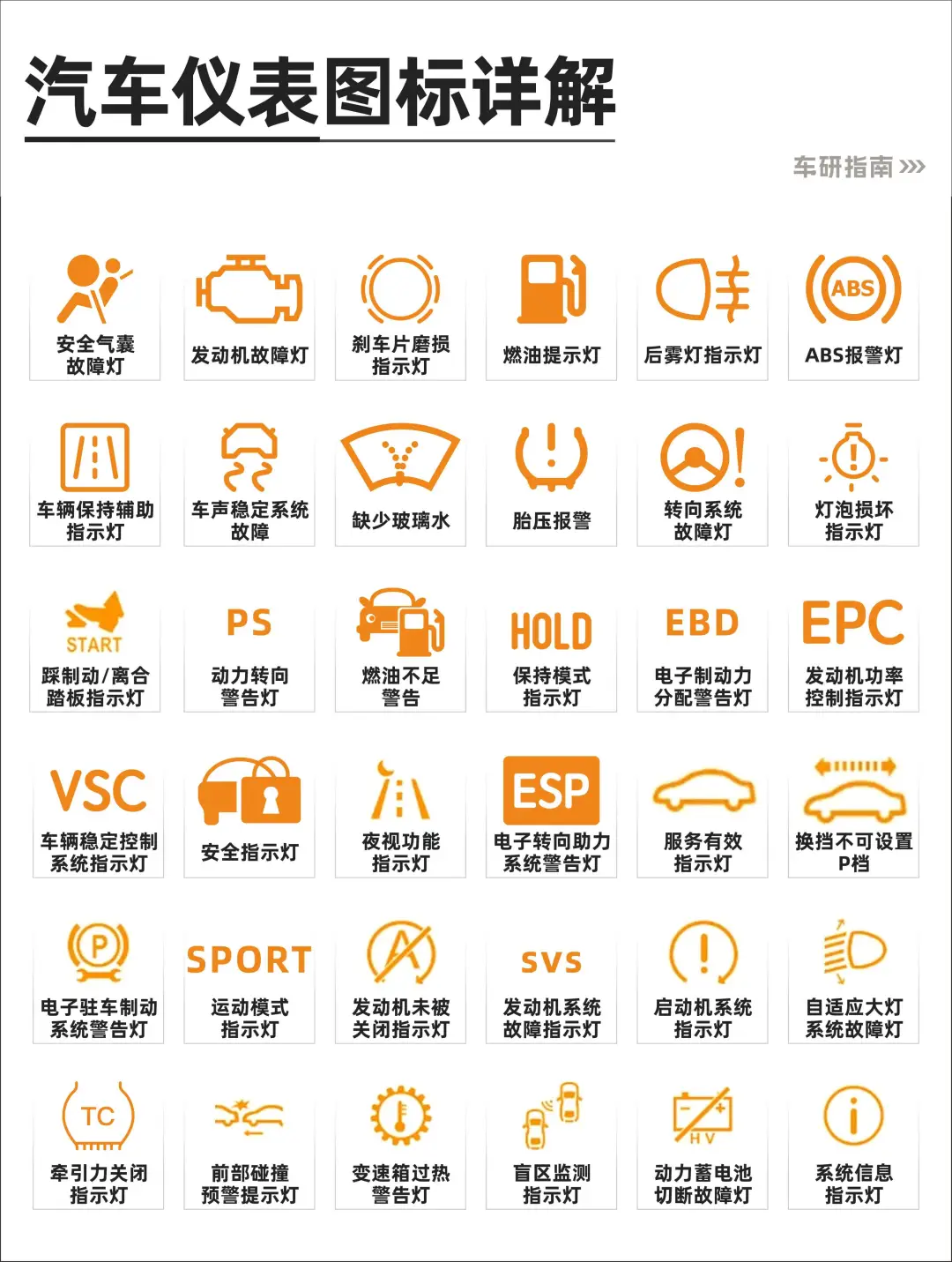 汽车仪表图标大揭秘！快码住?