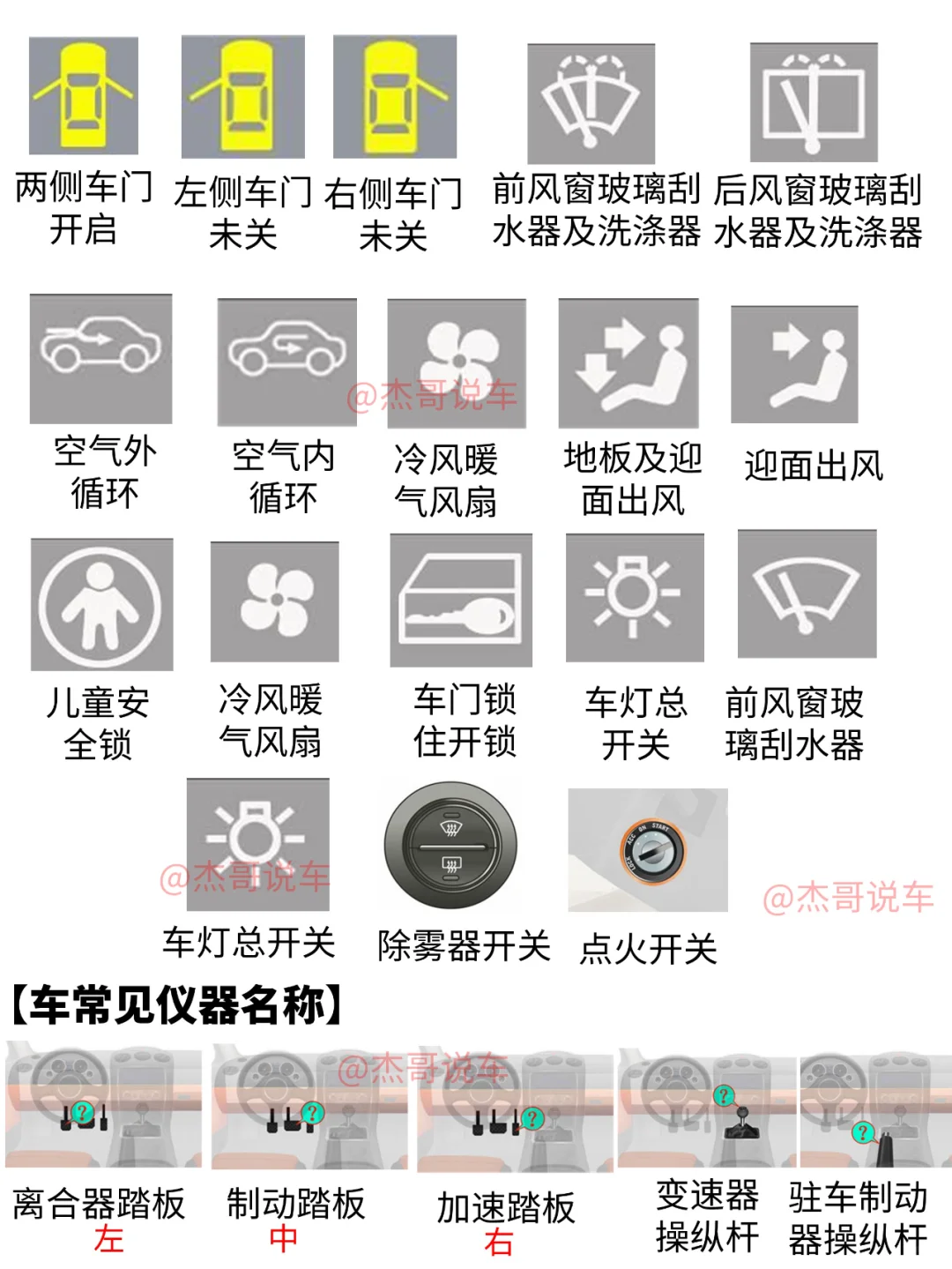 科目一仪表盘＋标志详解汇总 速藏！！！