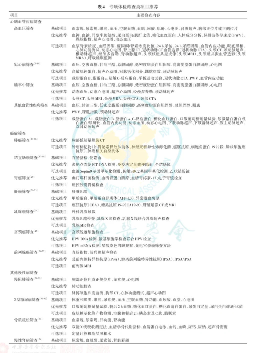 怎么体检才能不花冤枉钱?