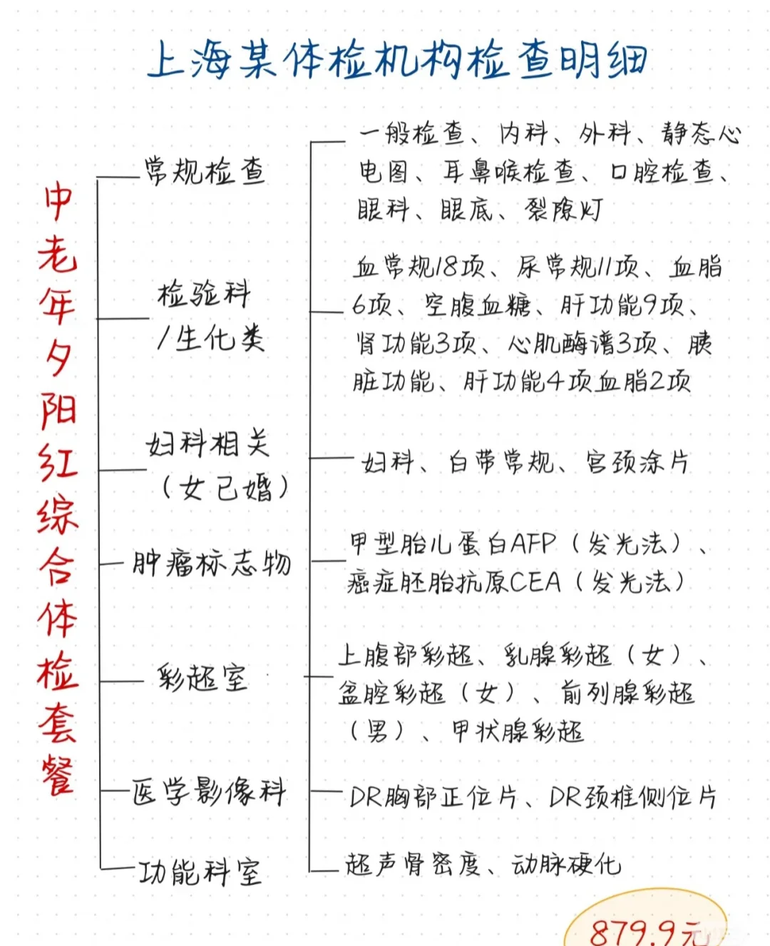 父母过了50岁，体检漏掉这些等于白做！