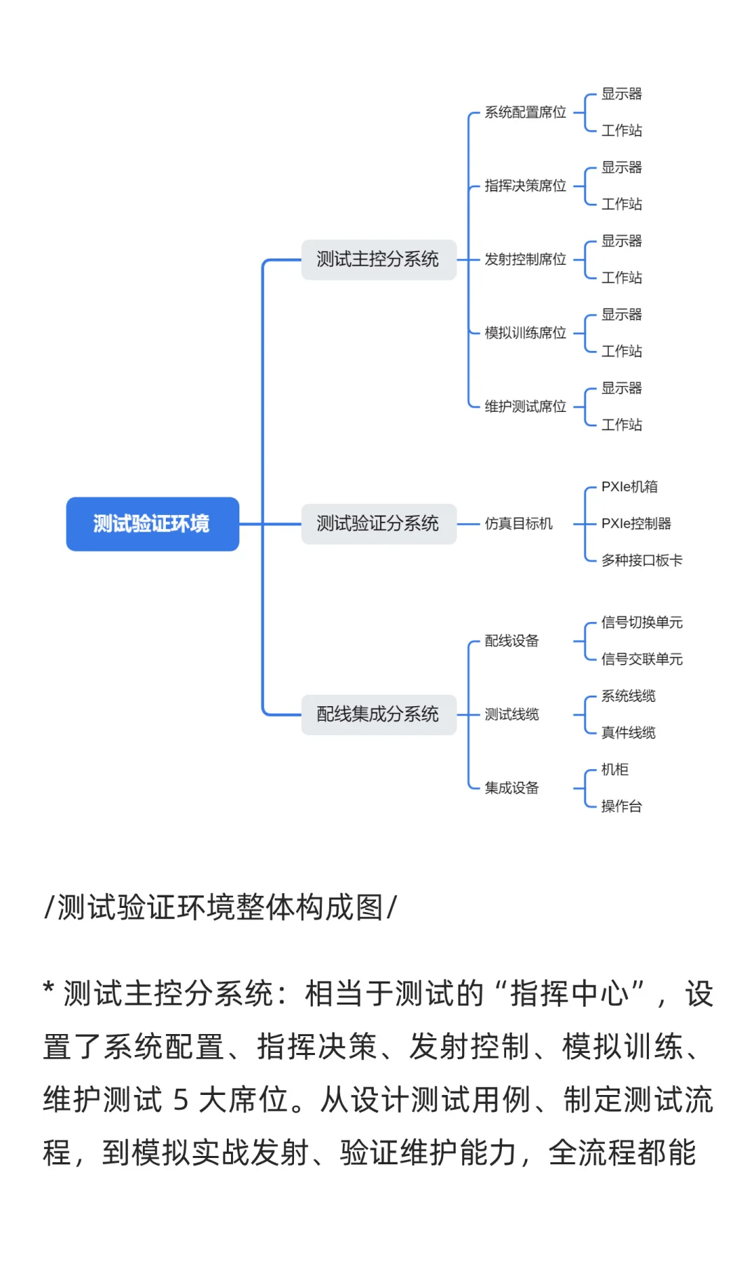精准测试，决胜未来：控制系统测试验证解决