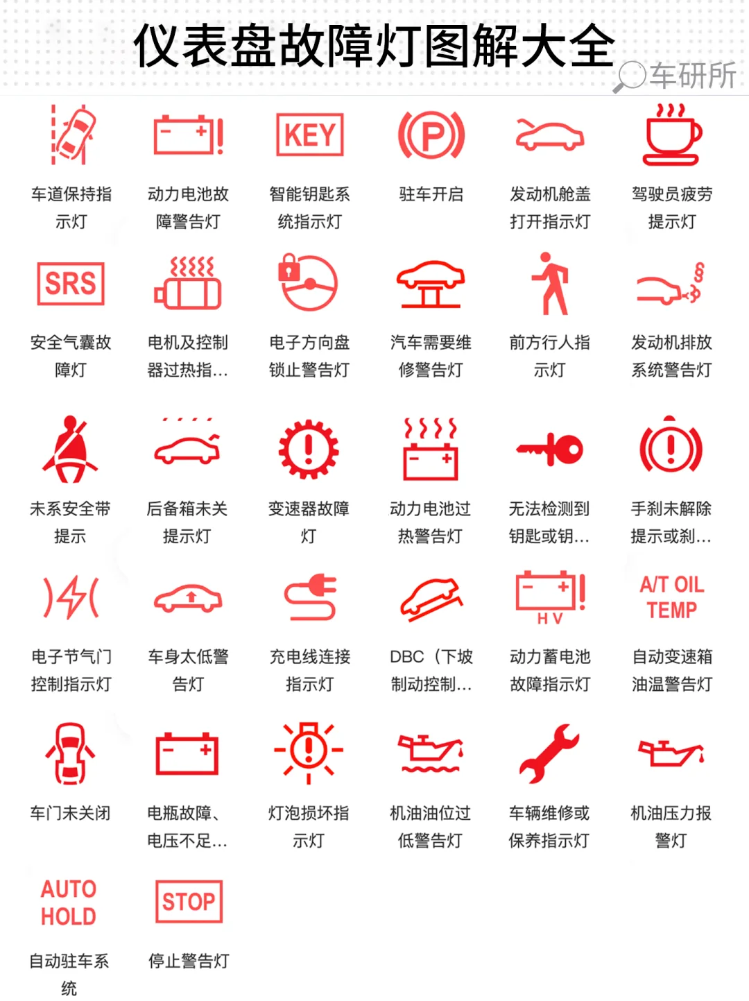 汽车仪表盘故障灯图解大全???