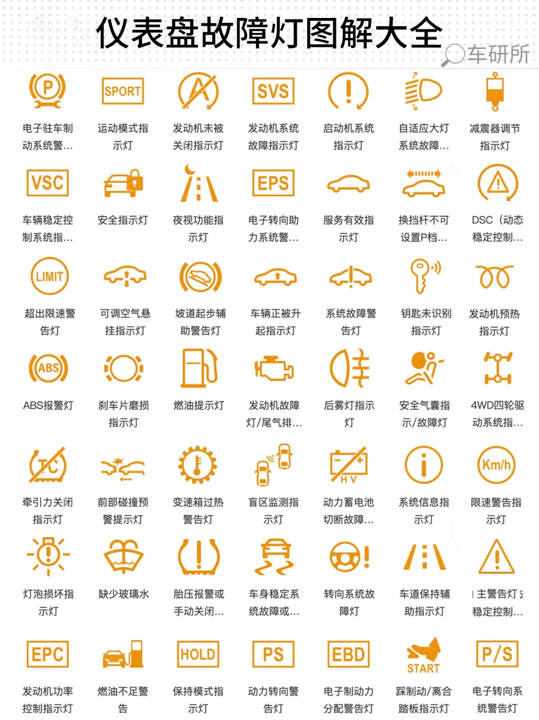 汽车仪表盘故障灯图解大全???