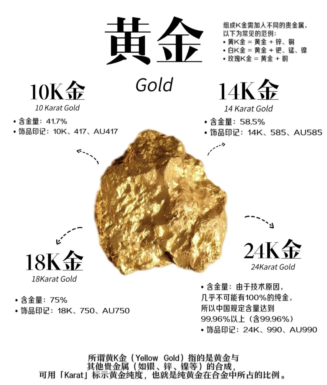 黄金科普｜黄金 vs 黄K金
