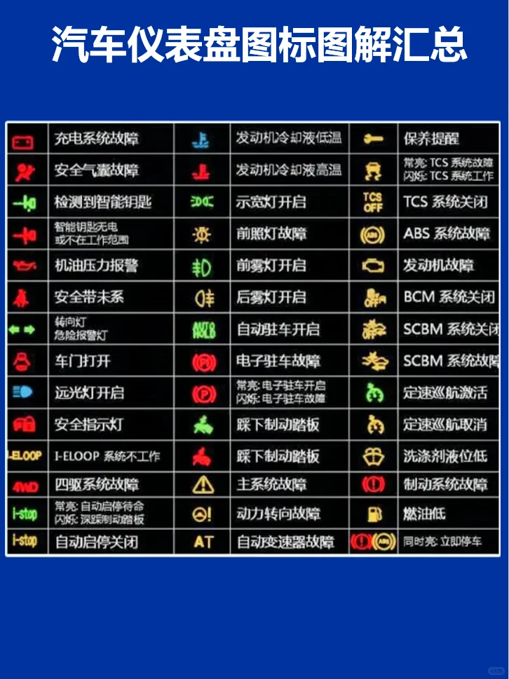 新手上路|汽车仪表盘图示图解大全
