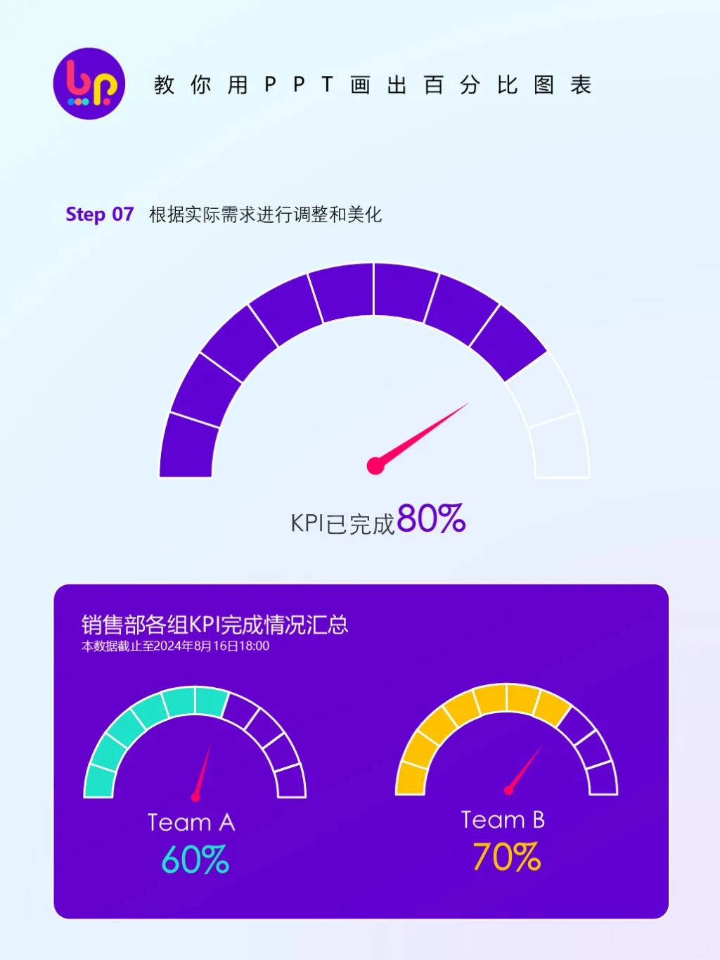教你用PPT画出百分比仪表盘图表~