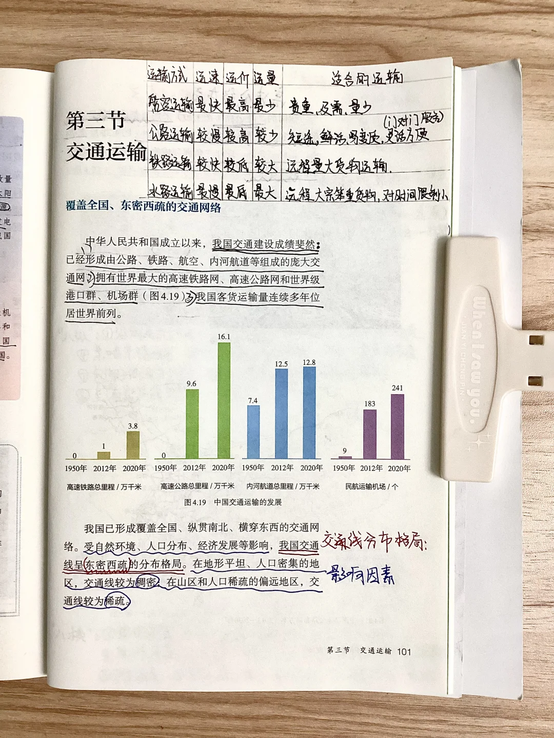 新人教版八上地理4.3交通运输
