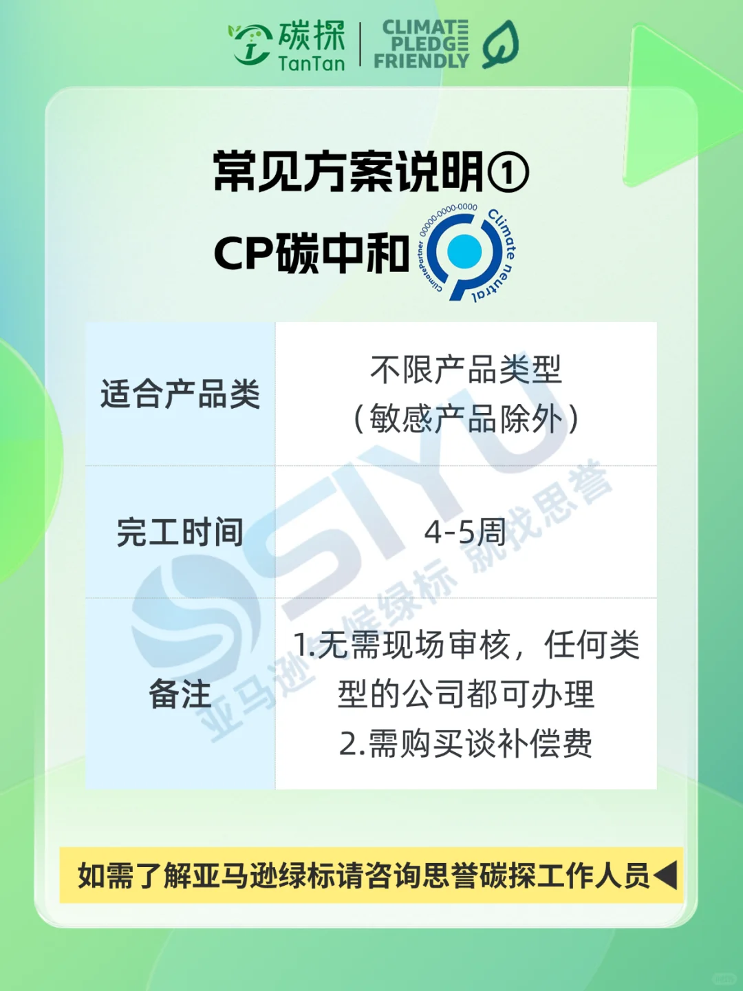 亚马逊气候友好承诺绿标 | 8大方案超全解析