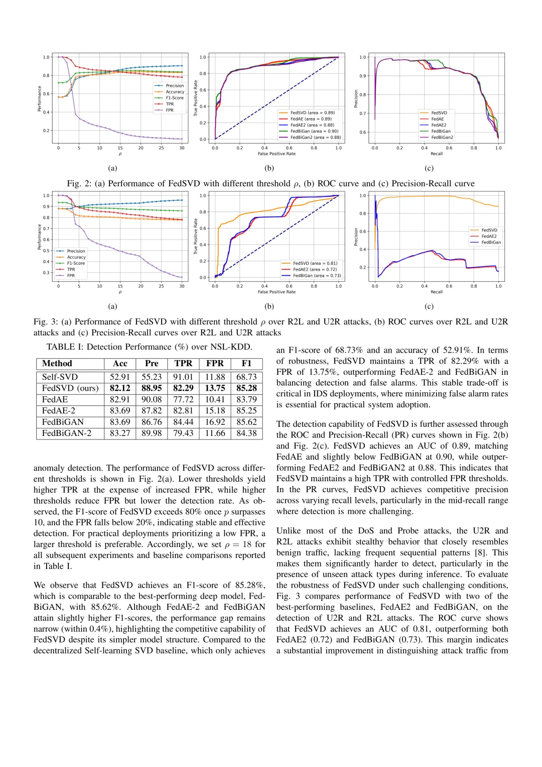 无需标签也能实时检测IoT入侵？