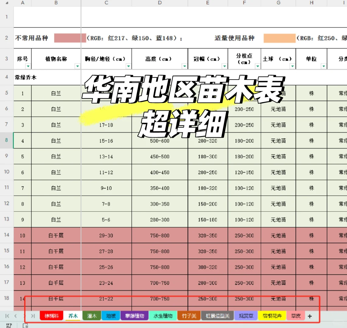 超详细！华南区域苗木表