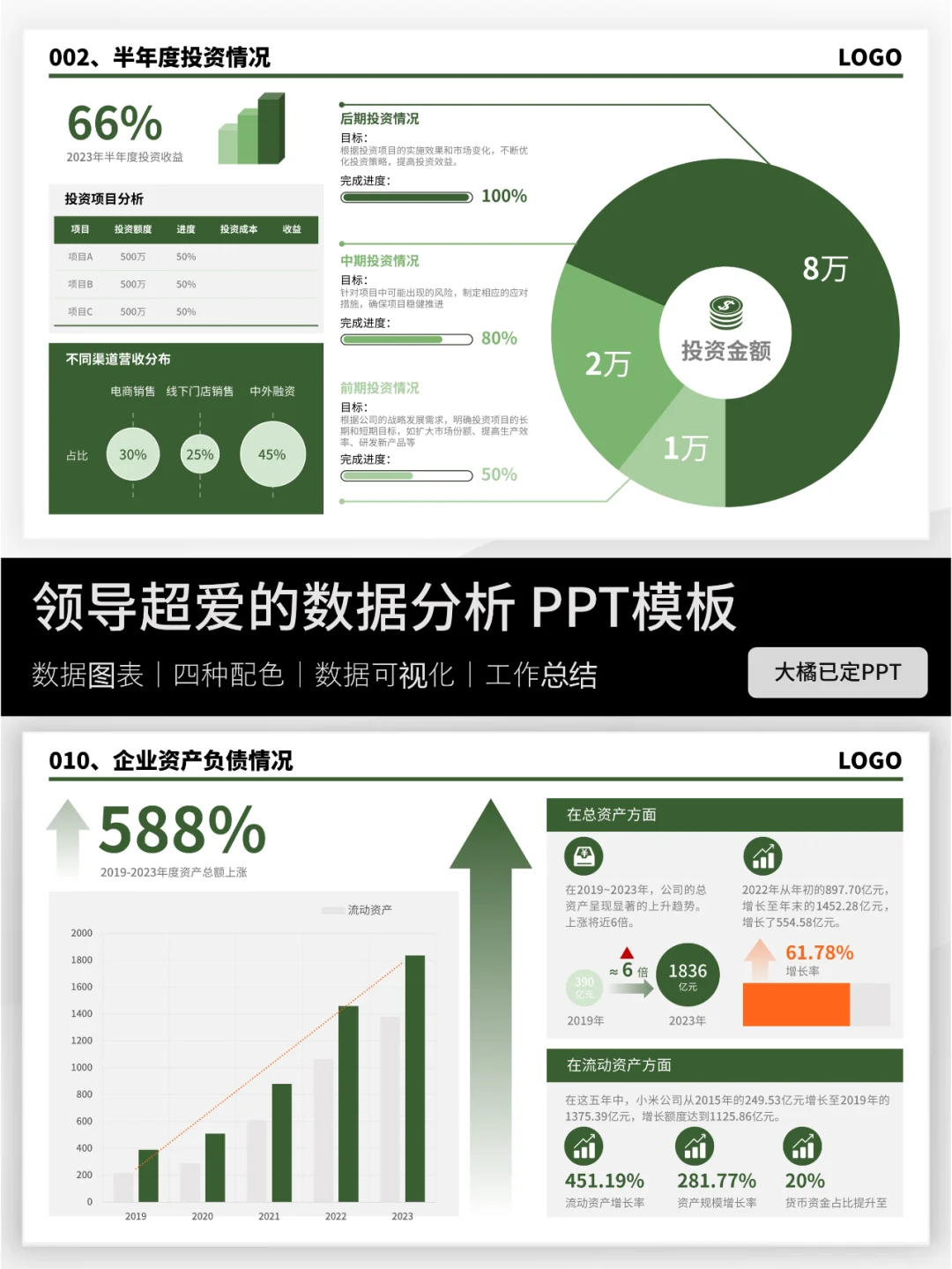 数据汇报用仪表盘展示也是不错的选择哦！