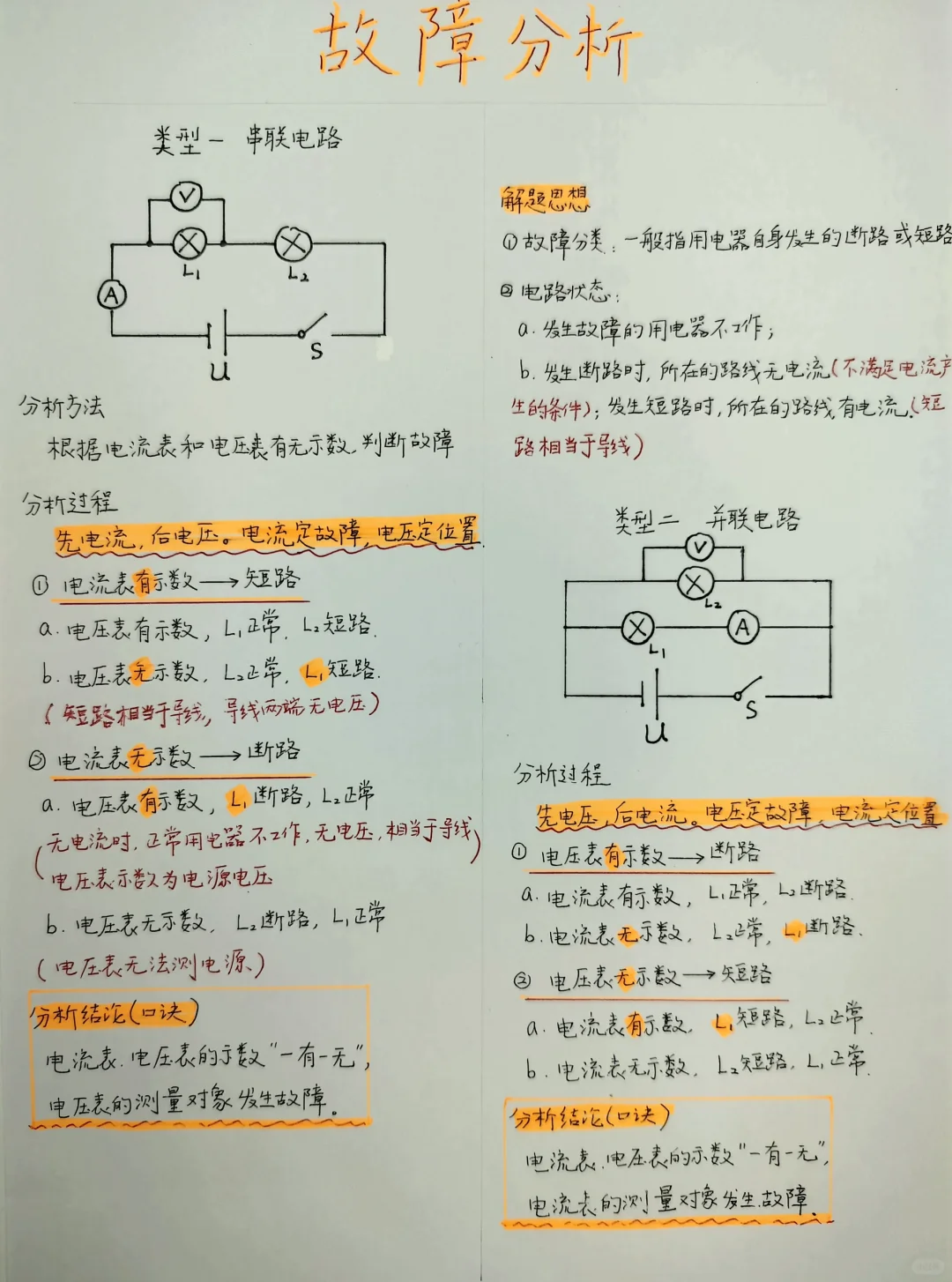 【电学笔记】电路故障分析