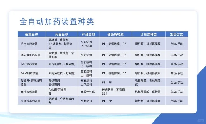 电镀废水重金属去除投加氢氧化钠加药装置