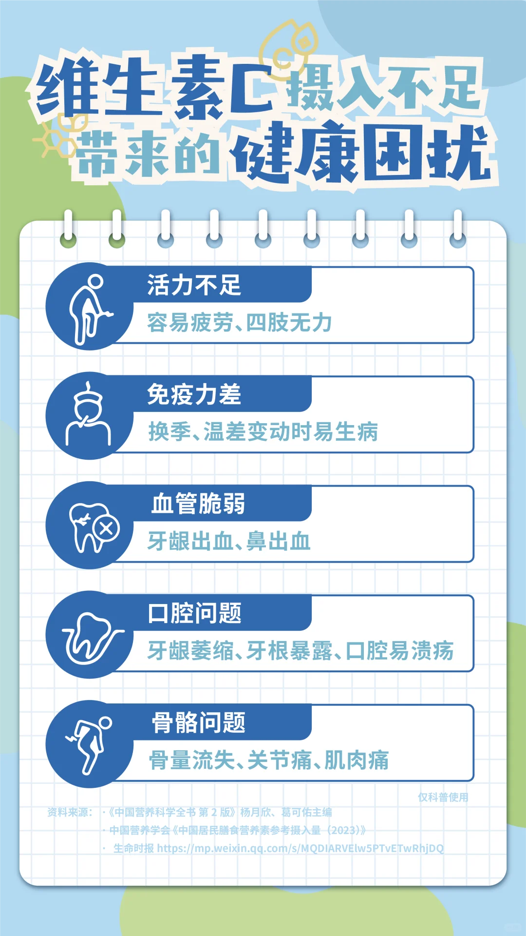 膳食营养缺口（7）