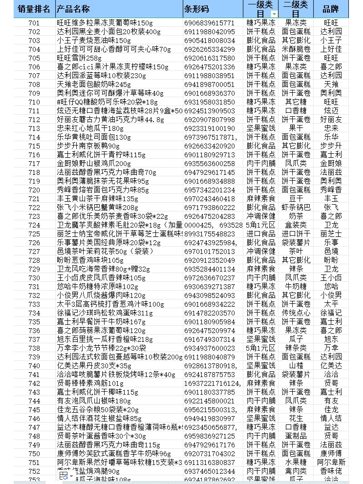 2024 年便利店畅销品排行榜—零食篇来啦！