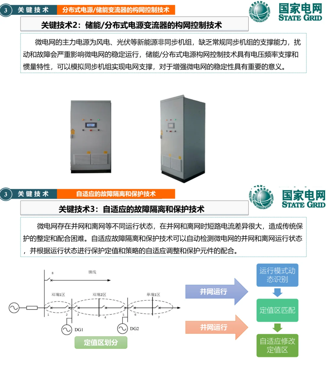 国网南瑞新PPT：微电网关键技术与应用