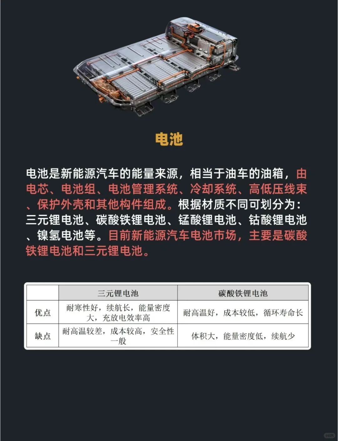 买新能源车必须要知道的！！！