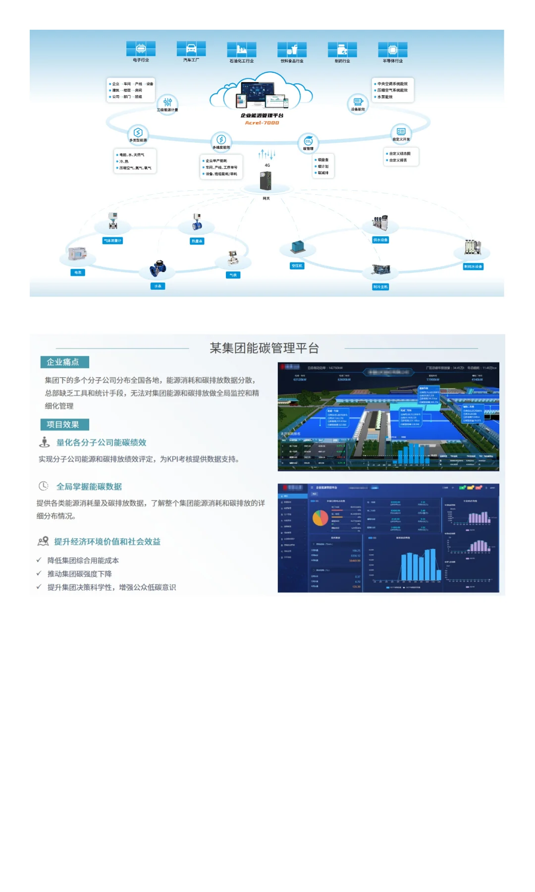 绿色工厂申报，别再手动算碳了！