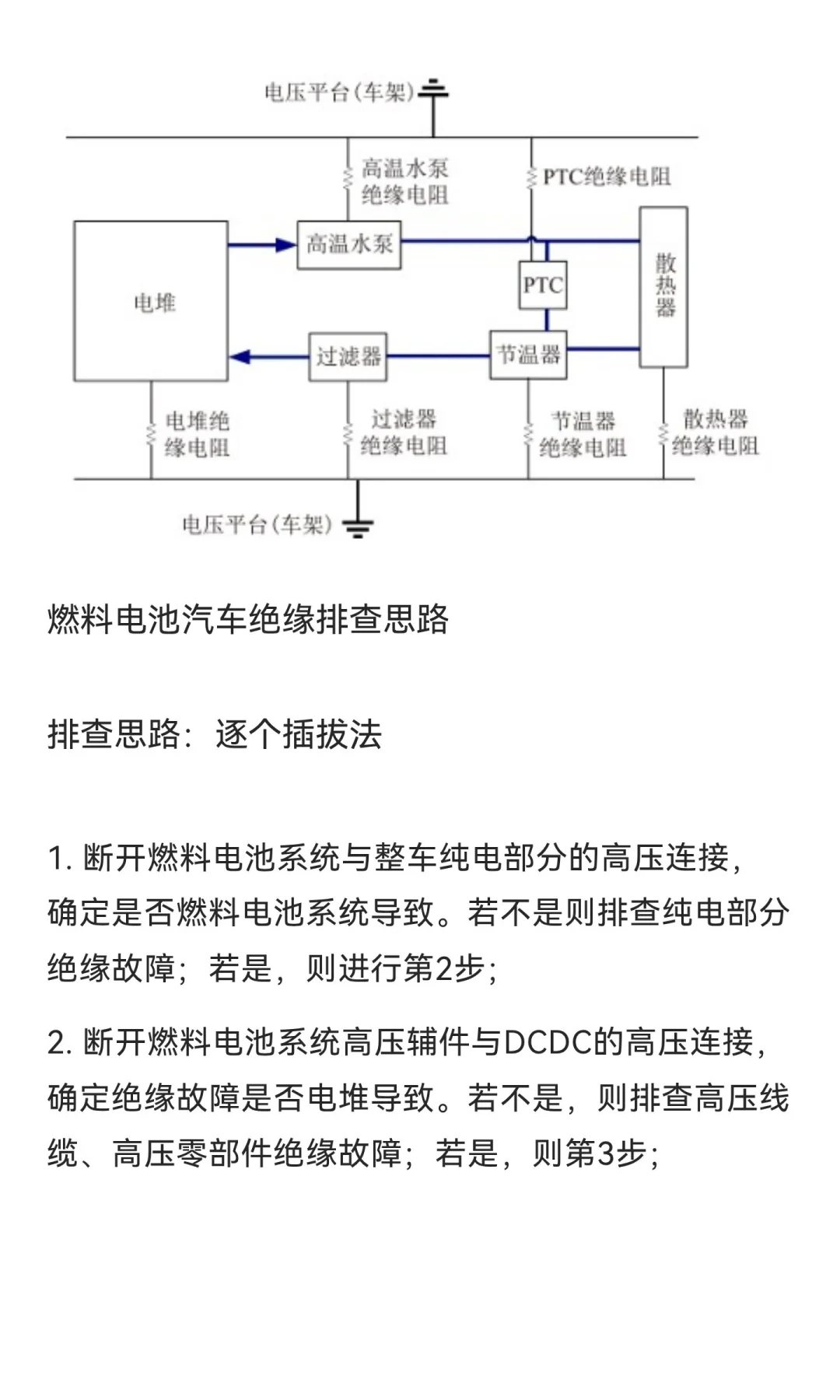 燃料电池绝缘故障