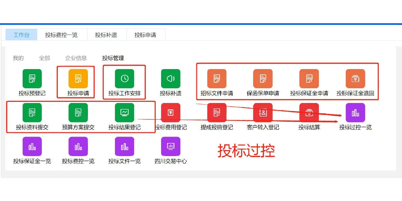 一个人，72小时打造，投标管理系统