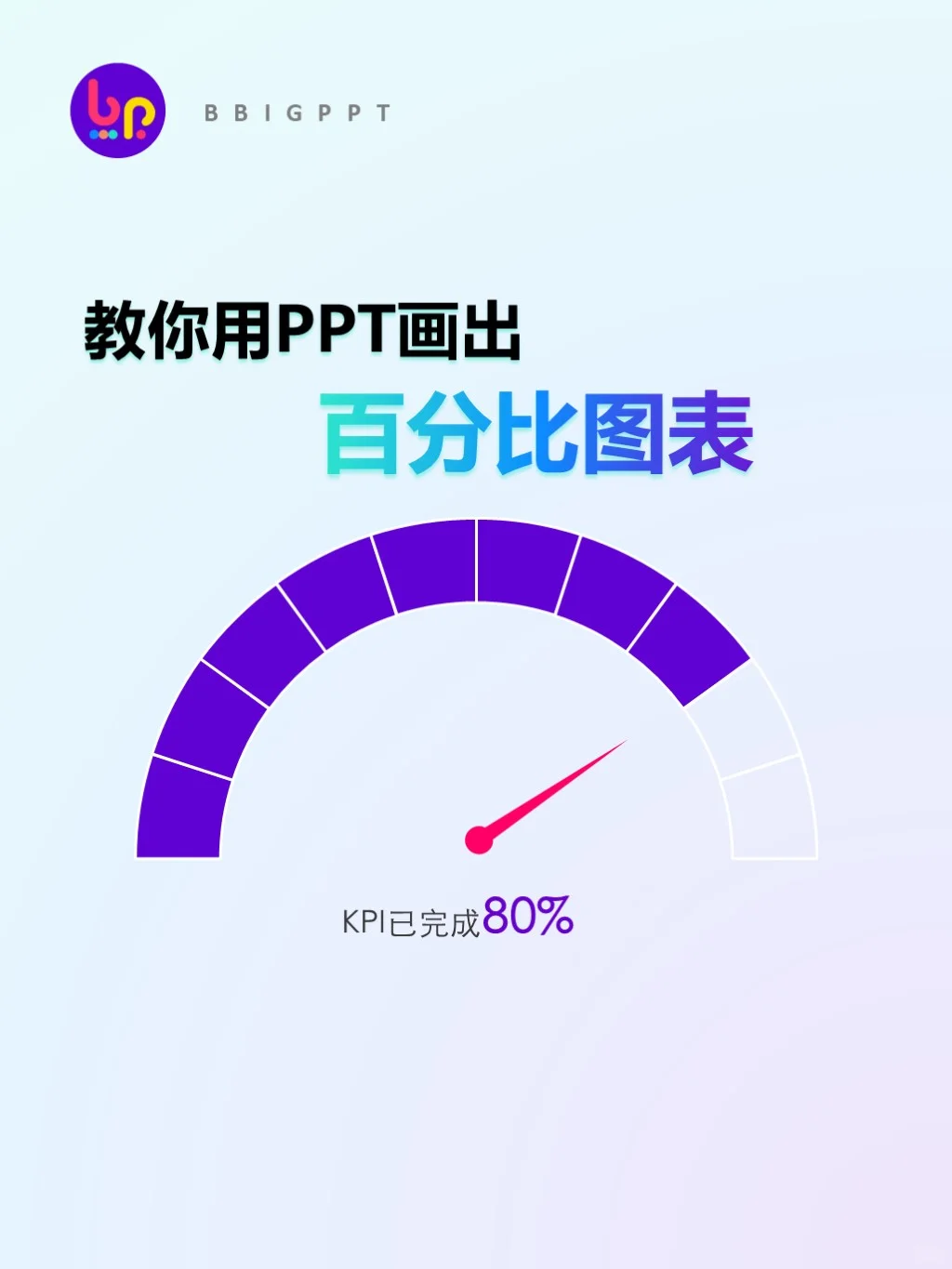 教你用PPT画出百分比仪表盘图表~