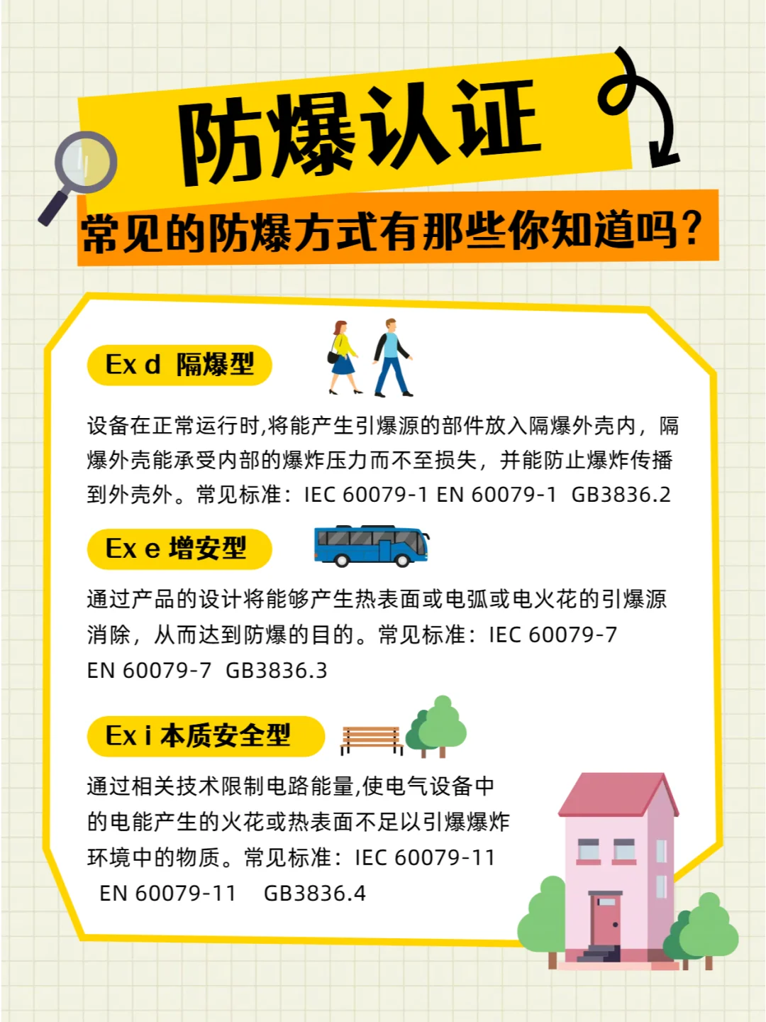 常见的防爆方式及防爆认证的流程！！！