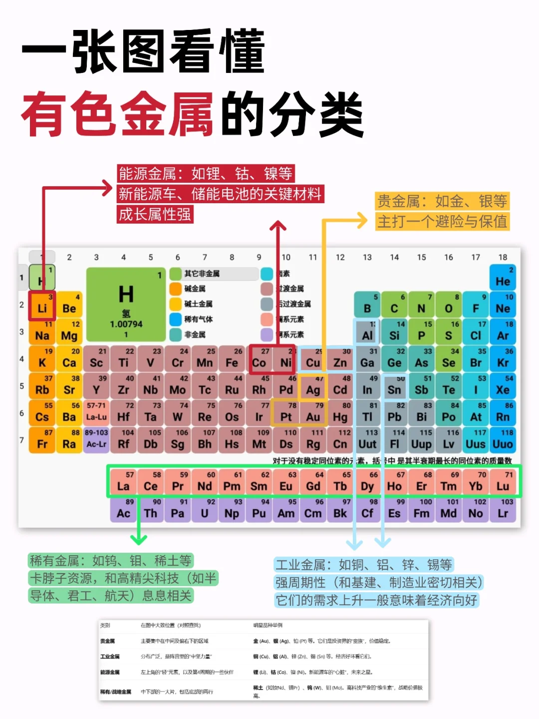 一图看懂：有色金属到底是什么啊？