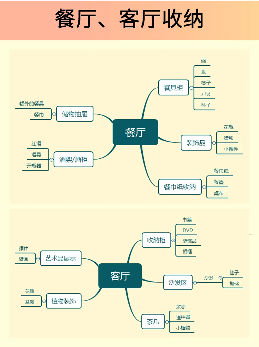 家里太乱了❗保姆级全屋收纳攻略绝绝子?