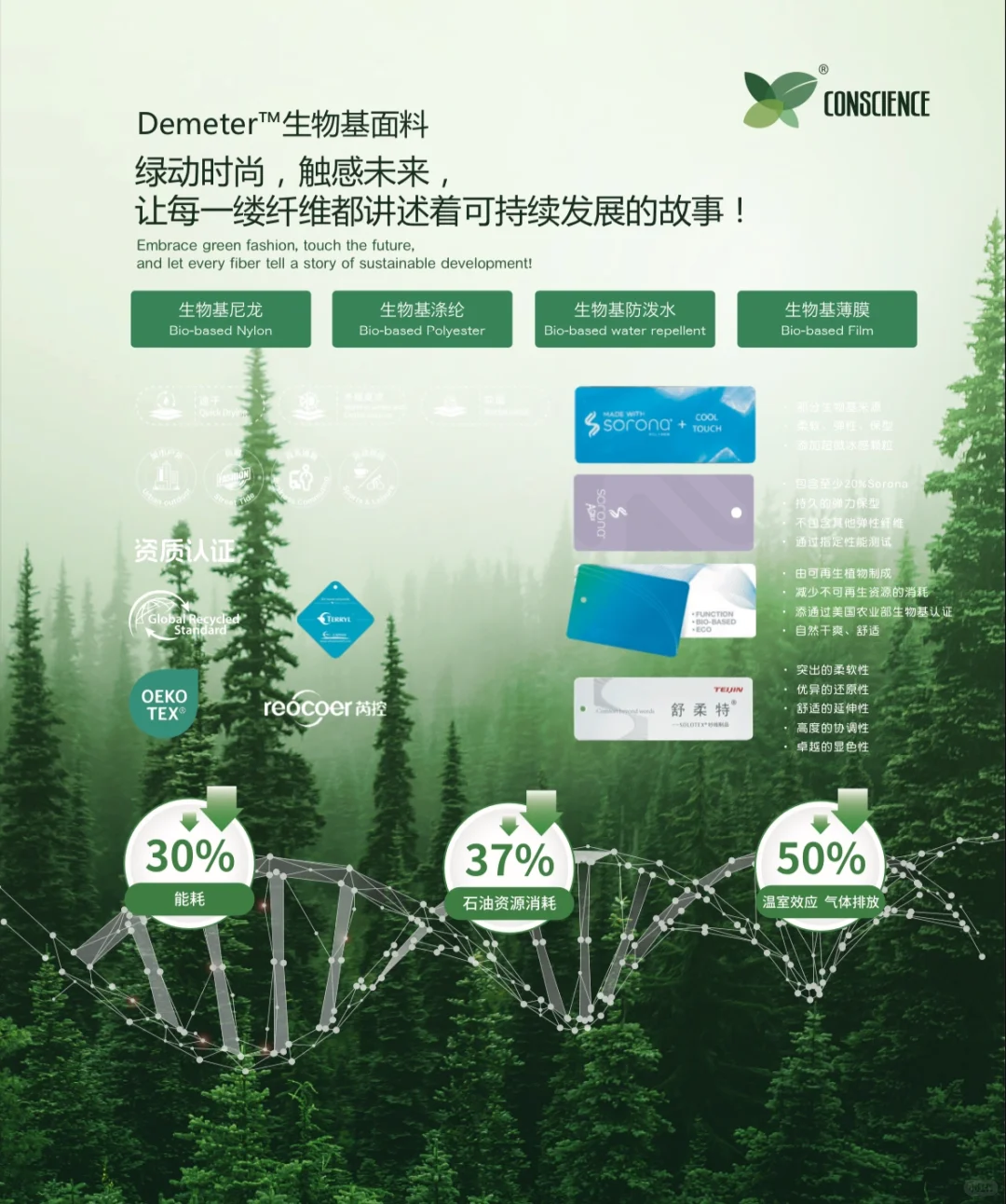 NTMT第二届生物基纺织新材料应用峰会