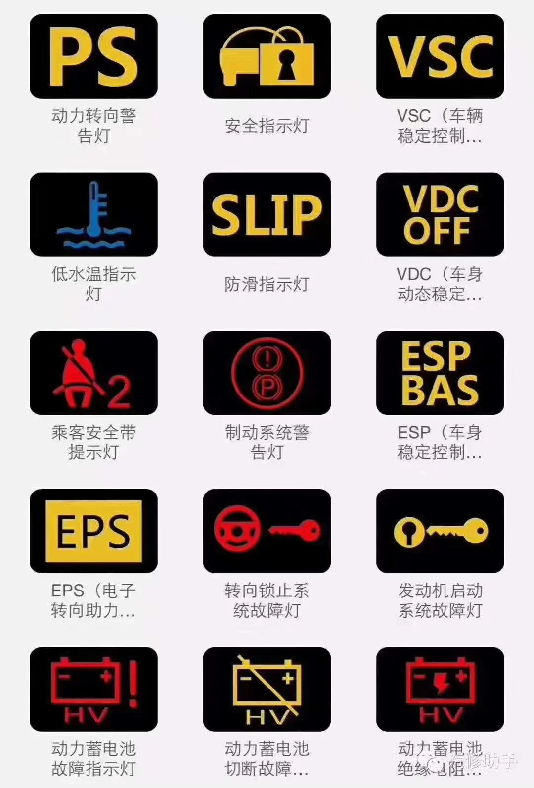 汽车仪表故障灯大全