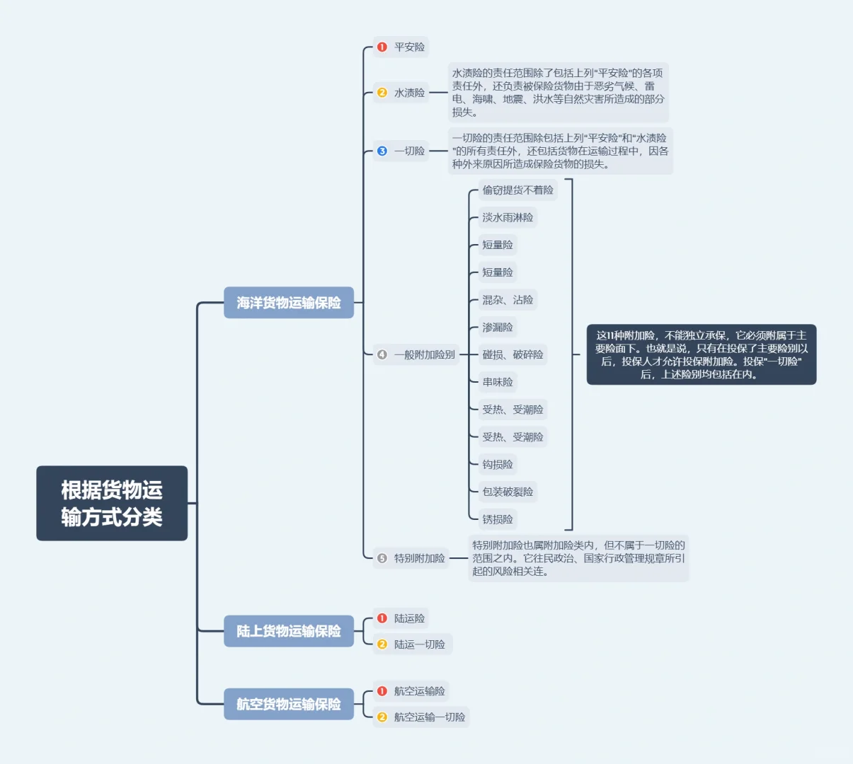 货物运输险分类解析：一文详细梳理?