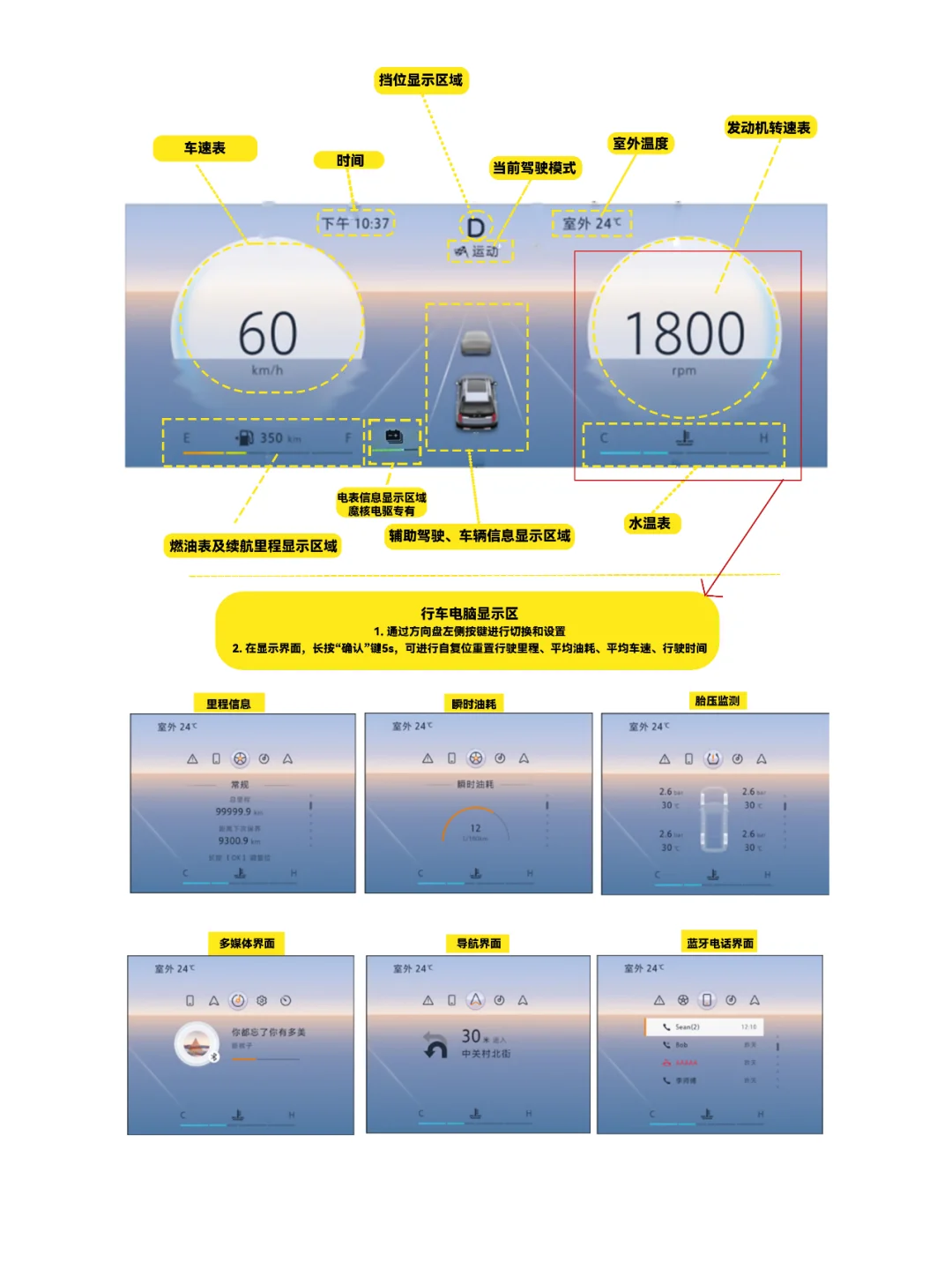 BJ30仪表屏功能及图标完整解读
