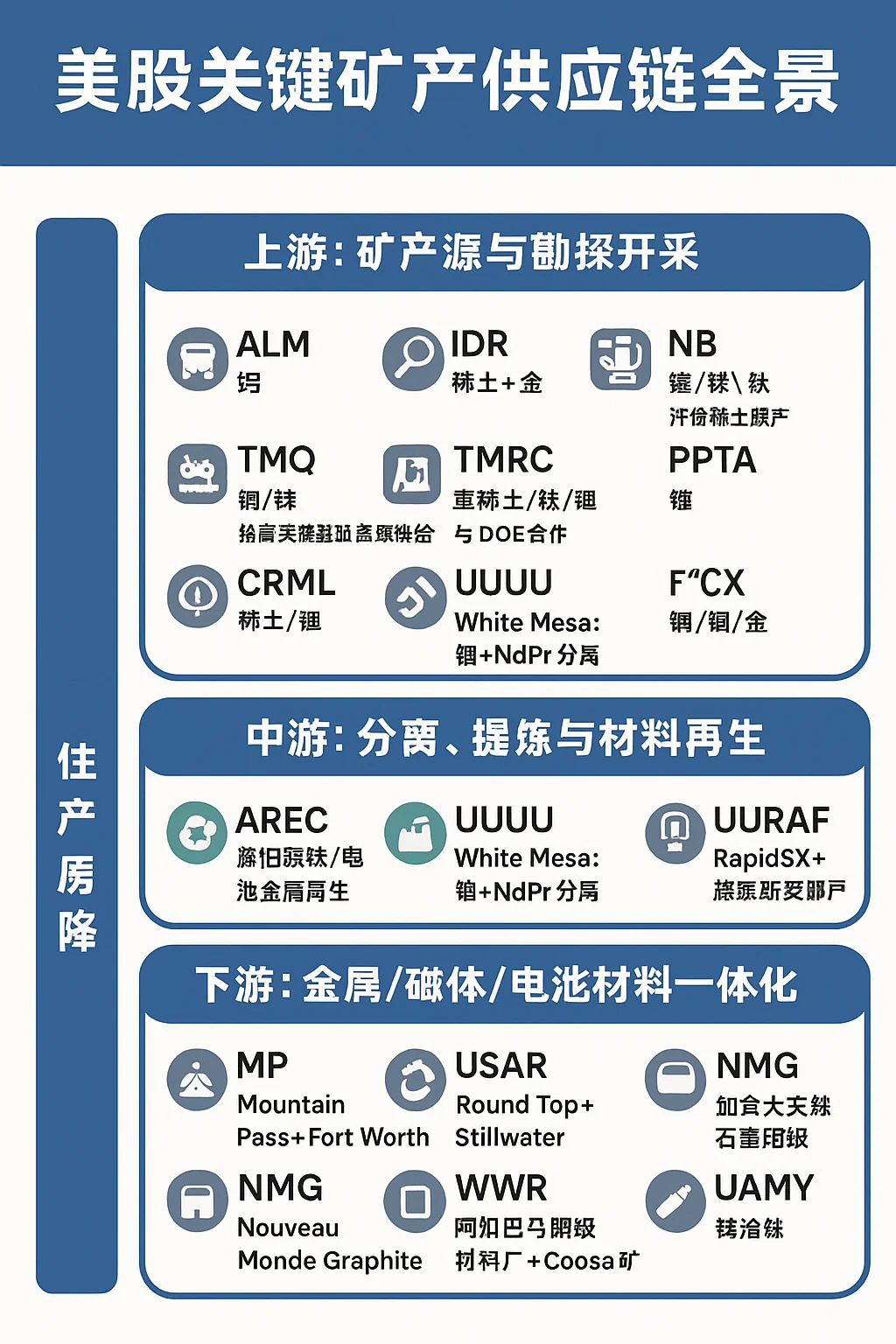 稀土管制必然导致股价的进一步上涨