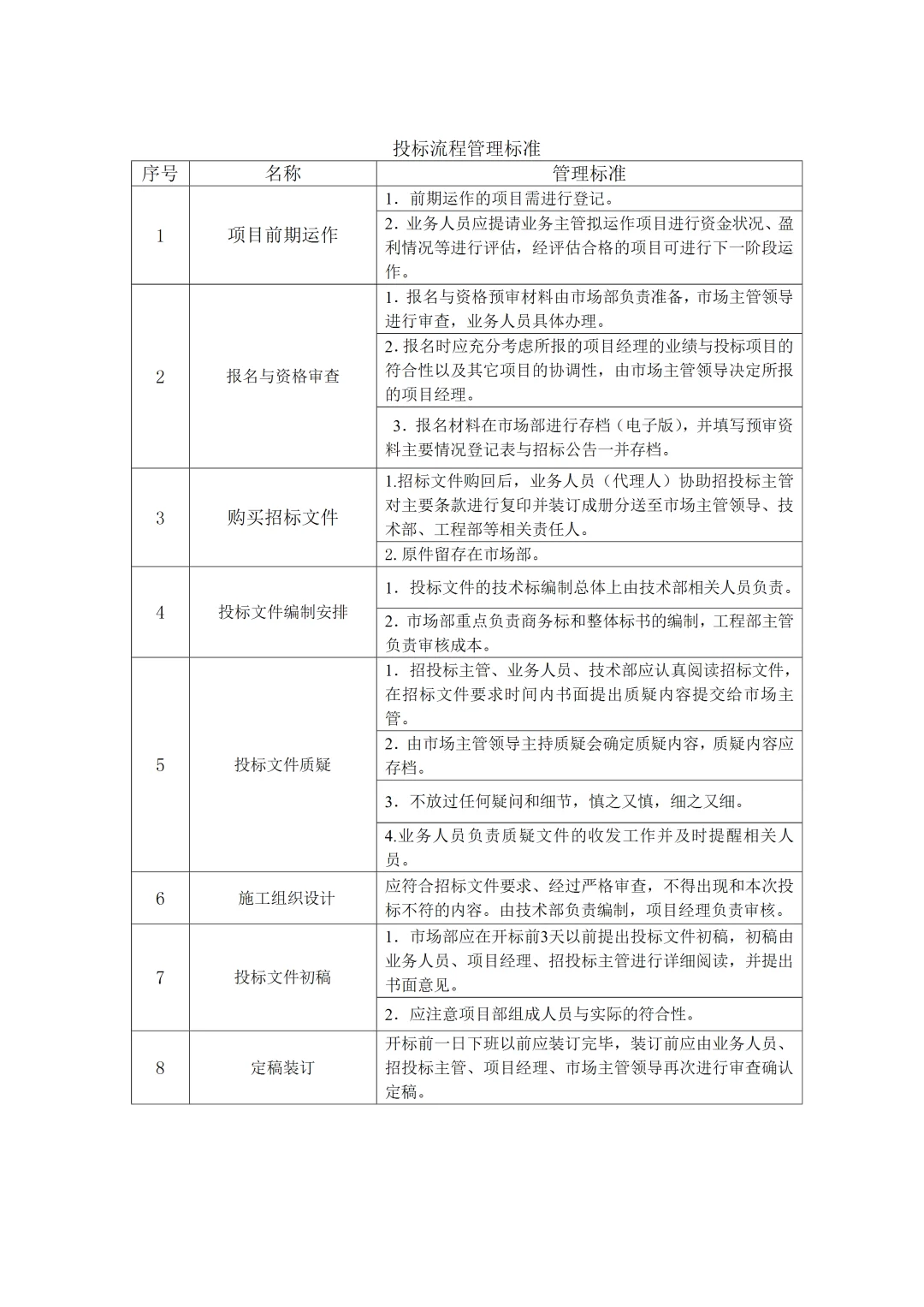 投标管理制度及流程图模板来咯～