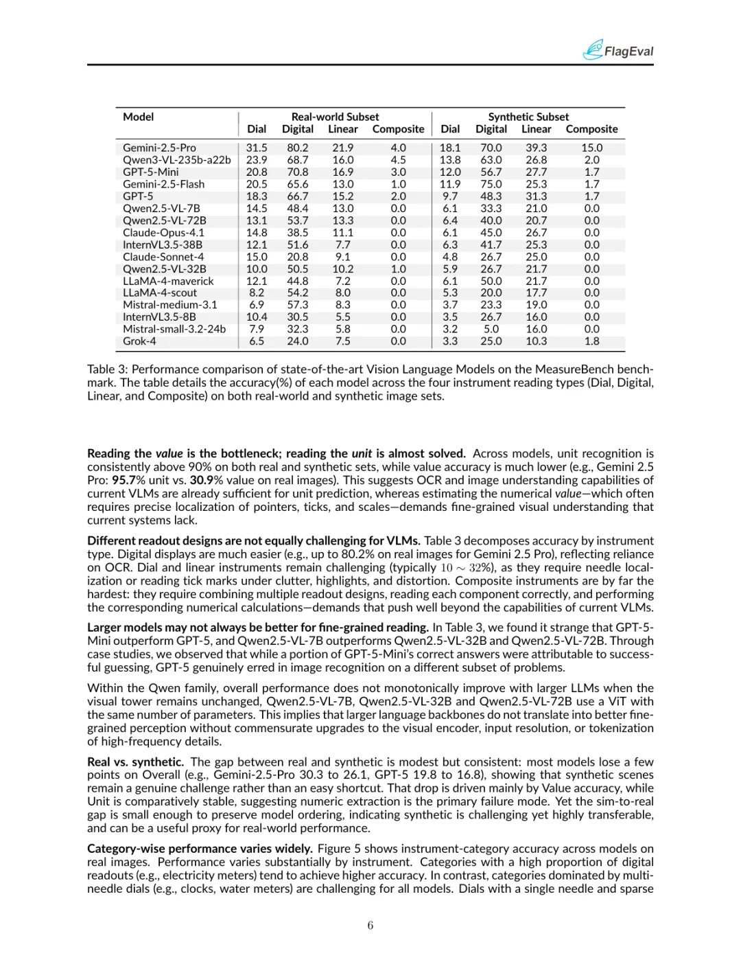 视觉测量读取的挑战:MeasureBench基准测试