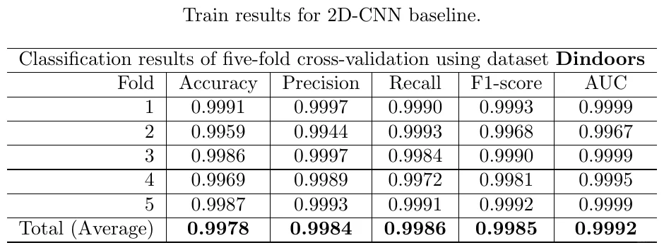 汽车以太网安全升级！深度学习入侵检测，低成本平台也能实现！
