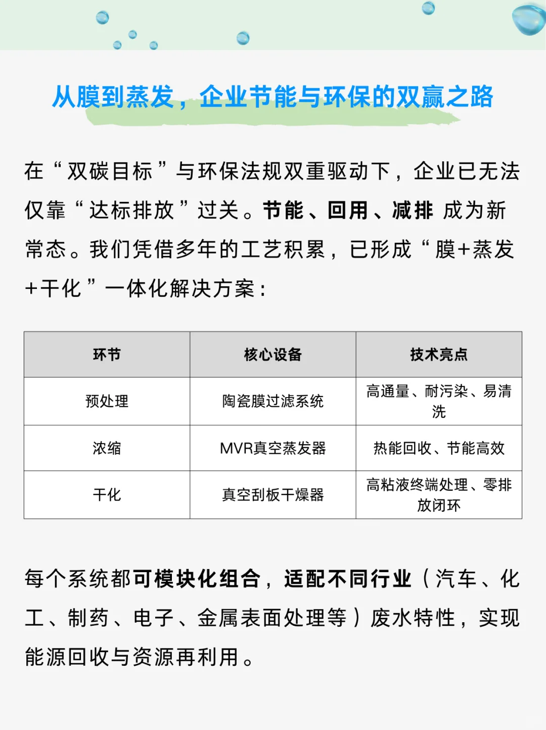 工业废水“零排放”路径：从反渗透到蒸发