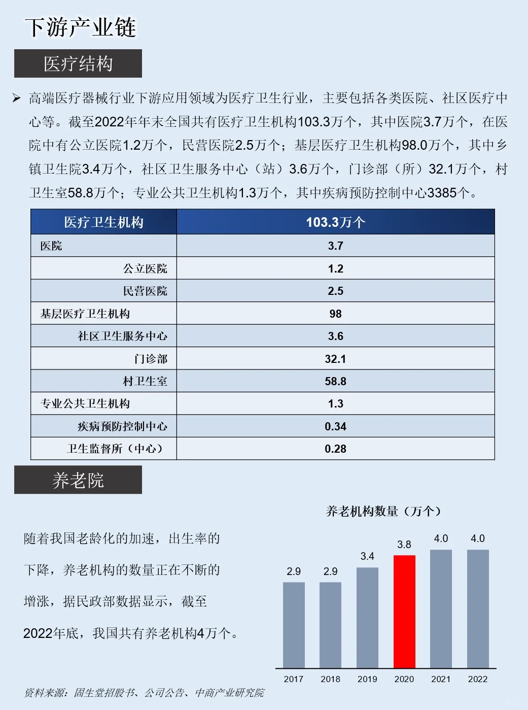 一天吃透一条产业链：NO.16 医疗设备