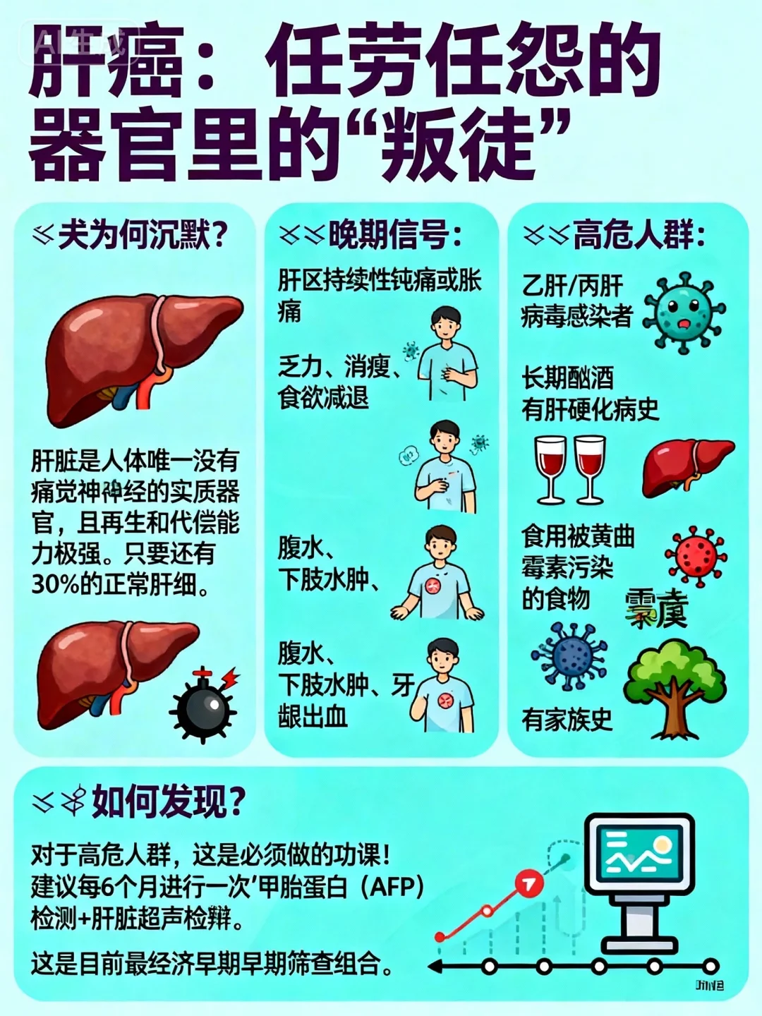 身体在无声求救！很多一发现就是中晚期！