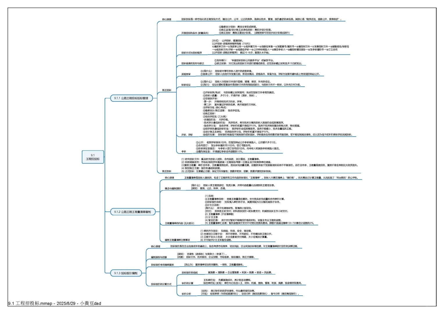第9章 工程招标投标与合同管理—思维导图