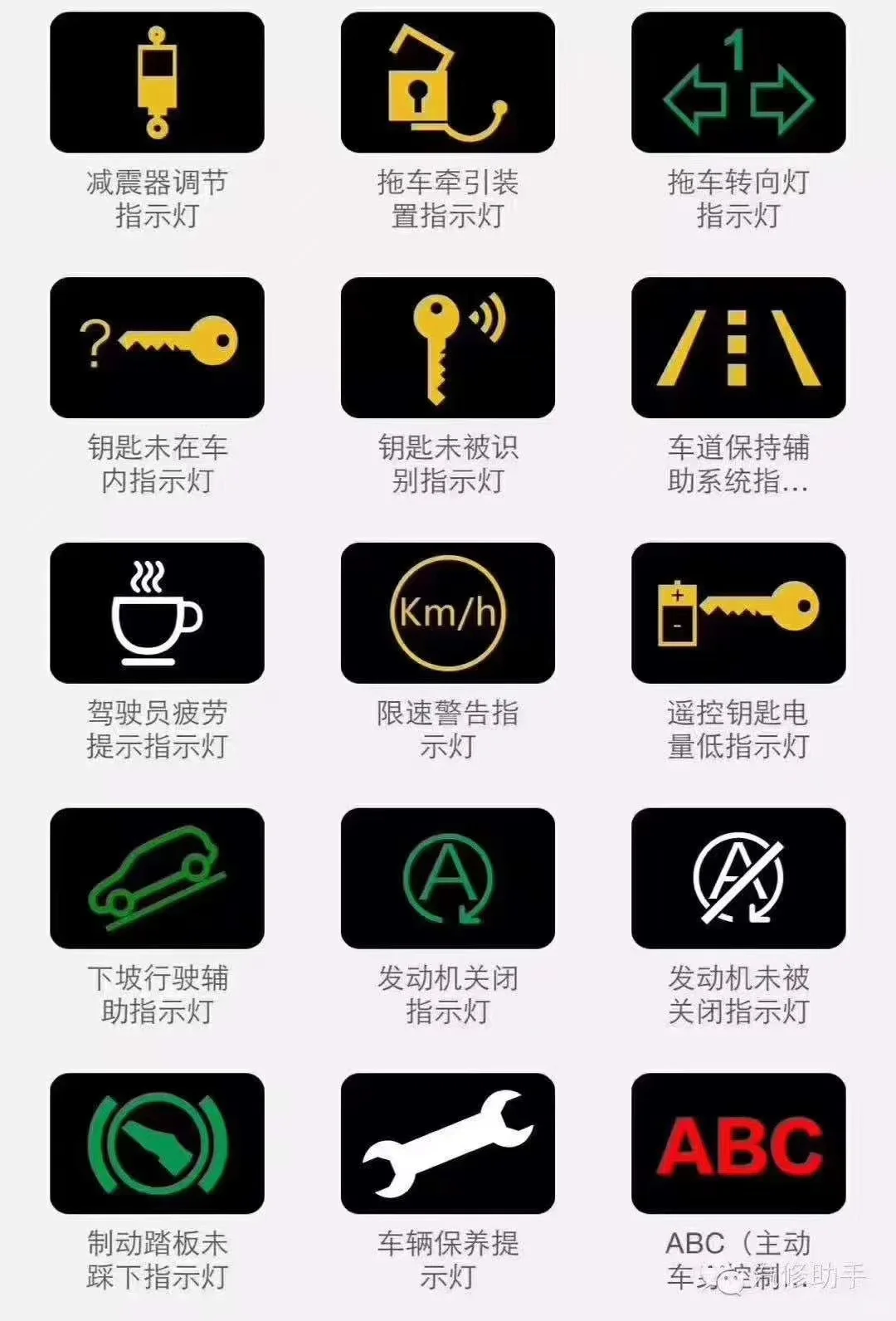 汽车仪表故障灯大全