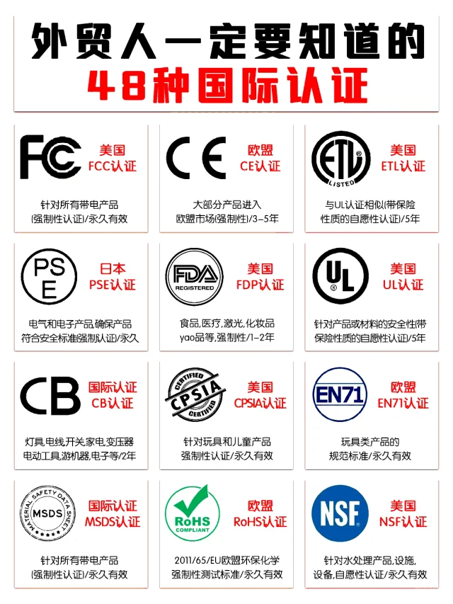 在外贸中，这些认证不能缺?