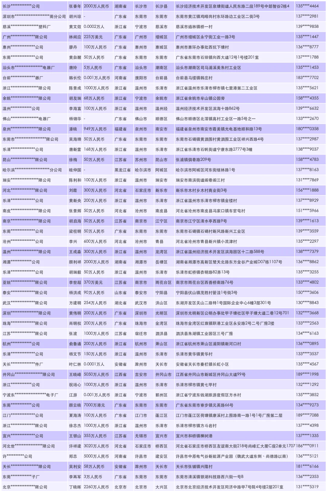 开关电源厂家源头供应商名单名录