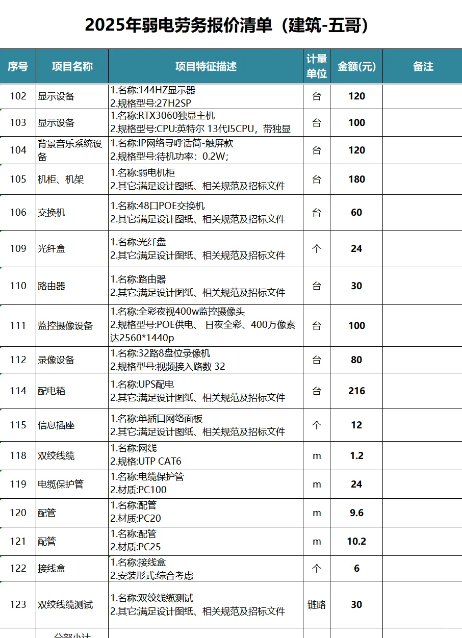 2025年弱电劳务报价清单